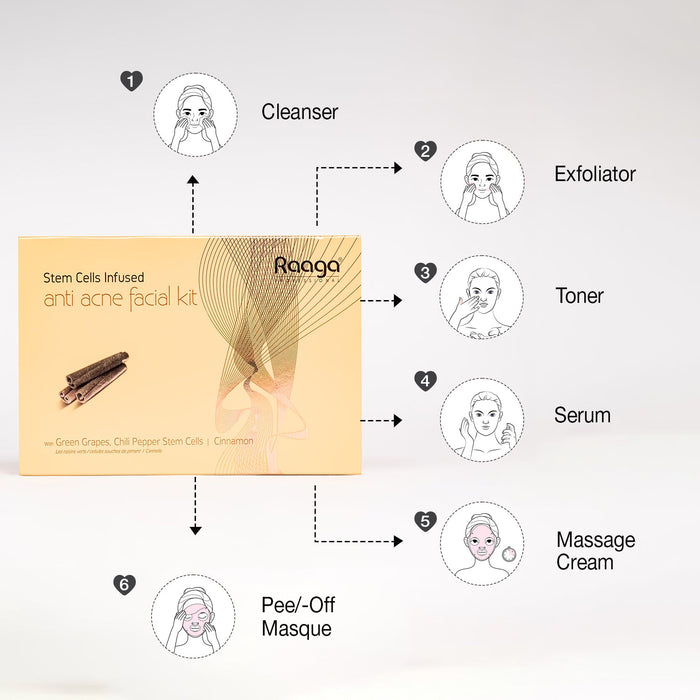 Raaga Professional Stem Cell Anti-Acne Facial Kit, 61g | Cinnamon, Green Grape, Chili Pepper Stem Cells | Fights Acne & Inflammation