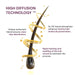 Raaga Professional Light Brown Gold Reflect Hair color