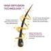 Raaga Professional Pro 10 Express Color high diffusion technology