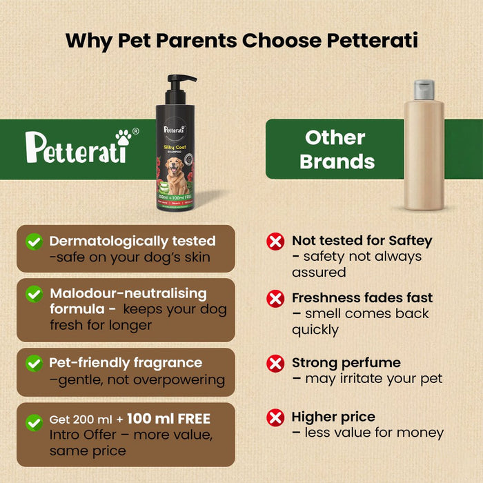 Petterati Silky Coat Dog Shampoo | Healthy, Shiny & Silky Fur | Malodour Neutraliser | Pet - Friendly Fragrance | 200ml + 100ml Free - Cavinkart