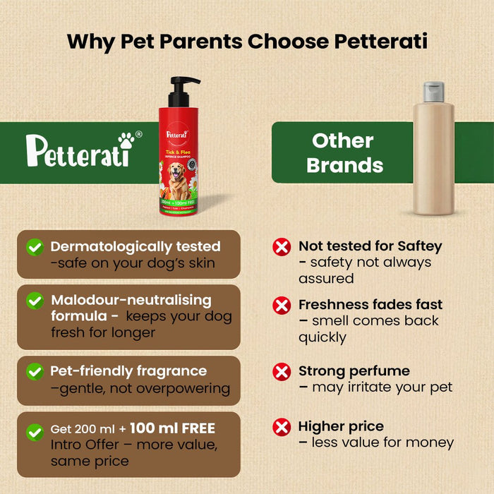 Petterati Tick & Flea Defence Dog Shampoo | Best Tick and Flea Shampoo for Dogs | Anti - Tick Care | Malodour Neutraliser | pH Optimized | 200ml + 100ml Free - Cavinkart