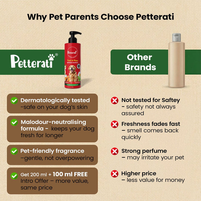 Petterati Tick & Flea Defence Dog Shampoo | With Goodness of Papaya, Tulsi, Chamomile | Shampoo + Conditioner 1000ml Dermatologically Tested with Malodour Neutraliser and Pet Friendly Fragrance - Cavinkart