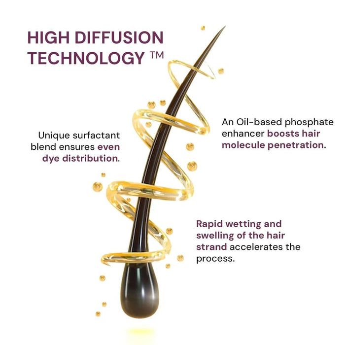 Raaga Professional Pro 10 Express Colour | 10 Minutes Permanent Hair Colour (Dark Brown 3) High Diffusion Technology and 5 Nourishing Essential Oils - 90 gm - Cavinkart