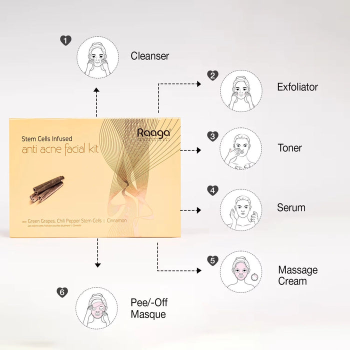 Raaga Professional Stem Cell Anti - Acne Facial Kit, 61g | Cinnamon, Green Grape, Chili Pepper Stem Cells | Fights Acne & Inflammation - Cavinkart
