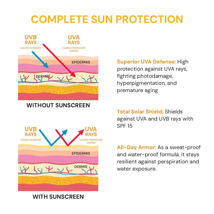 Raaga Professional Sunscreen Lotion SPF 15, 55ml | PA++++ | UVA & UVB Protection | Non - Greasy, Sweatproof, Waterproof Formula - Cavinkart